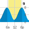 Moreland Cemetery tide chart for Thursday, November 9, 2023