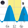 Moreland Cemetery tide chart for Friday, February 9, 2024