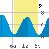 Moreland Cemetery tide chart for Saturday, March 2, 2024