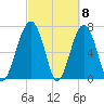Moreland Cemetery tide chart for Friday, March 8, 2024