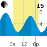 Moreland Cemetery tide chart for Monday, April 15, 2024