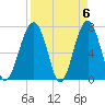 Moreland Cemetery tide chart for Saturday, April 6, 2024