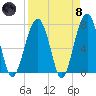 Moreland Cemetery tide chart for Monday, April 8, 2024