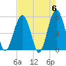 Moreland Cemetery tide chart for Monday, May 6, 2024