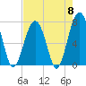 Moreland Cemetery tide chart for Wednesday, May 8, 2024
