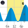 Moreland Cemetery tide chart for Thursday, June 6, 2024