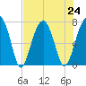 Moreland Cemetery tide chart for Wednesday, July 24, 2024