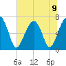 Moreland Cemetery tide chart for Tuesday, July 9, 2024