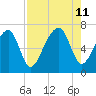 Moreland Cemetery tide chart for Sunday, August 11, 2024
