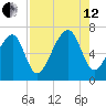 Moreland Cemetery tide chart for Monday, August 12, 2024