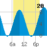 Moreland Cemetery tide chart for Tuesday, August 20, 2024