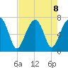 Moreland Cemetery tide chart for Thursday, August 8, 2024