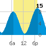 Moreland Cemetery tide chart for Sunday, September 15, 2024