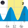 Moreland Cemetery tide chart for Monday, September 2, 2024