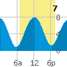 Moreland Cemetery tide chart for Saturday, September 7, 2024