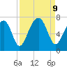 Moreland Cemetery tide chart for Monday, September 9, 2024