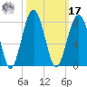 Moreland Cemetery tide chart for Thursday, October 17, 2024