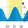 Moreland Cemetery tide chart for Tuesday, October 8, 2024