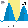 Moreland Cemetery tide chart for Friday, November 15, 2024