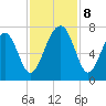 Moreland Cemetery tide chart for Friday, November 8, 2024