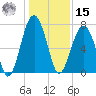 Moreland Cemetery tide chart for Sunday, December 15, 2024