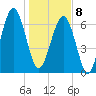 Moreland Cemetery tide chart for Wednesday, January 8, 2025
