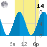 Moreland Cemetery tide chart for Friday, March 14, 2025