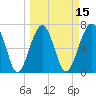 Moreland Cemetery tide chart for Saturday, March 15, 2025