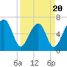 Moreland Cemetery tide chart for Thursday, March 20, 2025
