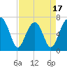 Moreland Cemetery tide chart for Thursday, April 17, 2025