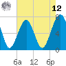 Moreland Cemetery tide chart for Monday, May 12, 2025
