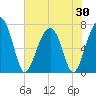 Moreland Cemetery tide chart for Friday, May 30, 2025