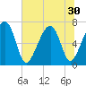 Moreland Cemetery tide chart for Monday, June 30, 2025