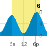 Moreland Cemetery tide chart for Friday, June 6, 2025