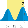 Moreland Cemetery tide chart for Saturday, June 7, 2025