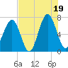 Moreland Cemetery tide chart for Saturday, July 19, 2025