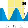 Moreland Cemetery tide chart for Wednesday, July 30, 2025