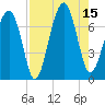 Moreland Cemetery tide chart for Friday, August 15, 2025