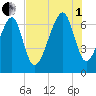 Moreland Cemetery tide chart for Friday, August 1, 2025