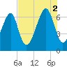 Moreland Cemetery tide chart for Saturday, August 2, 2025