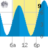 Moreland Cemetery tide chart for Saturday, August 9, 2025