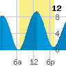 Moreland Cemetery tide chart for Friday, September 12, 2025