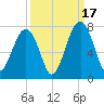 Moreland Cemetery tide chart for Wednesday, September 17, 2025