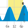 Moreland Cemetery tide chart for Saturday, September 6, 2025