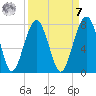 Moreland Cemetery tide chart for Sunday, September 7, 2025