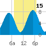 Moreland Cemetery tide chart for Wednesday, October 15, 2025