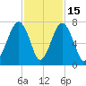 Moreland Cemetery tide chart for Saturday, November 15, 2025