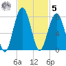 Moreland Cemetery tide chart for Wednesday, November 5, 2025