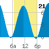 Moreland Cemetery tide chart for Saturday, February 21, 2026