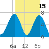 Moreland Cemetery tide chart for Sunday, March 15, 2026